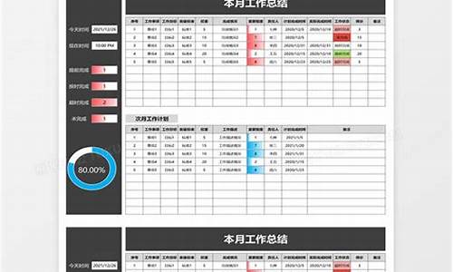 月工作总结_月工作总结怎么写