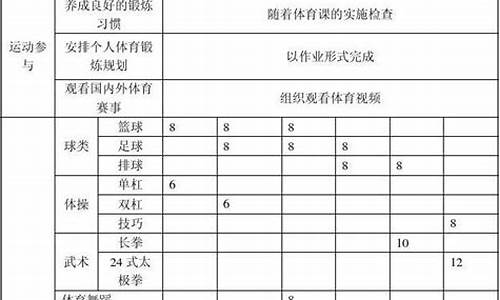 初中体育教学表样本_初中体育教学计划