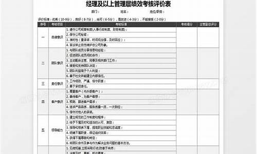 管理层绩效考核方案模板_管理层绩效考核方案