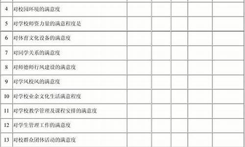 学校满意度调查电话不接行吗_学校满意度调查