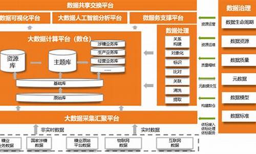 数据库需求分析报告_数据库需求分析报告实例