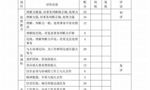 装修公司评价_公司评价