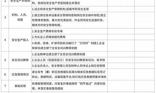 校园安全隐患排查总结_安全隐患排查总结