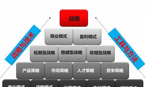 企业发展战略规划范文_企业发展战略规划