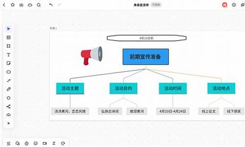 活动策划步骤_活动策划案的活动流程