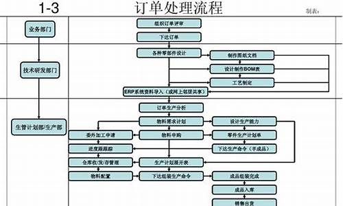 工厂管理流程_工厂管理流程框架图