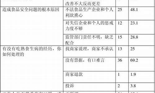 食品安全调查报告小学生_食品安全调查报告