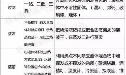 高中化学必修一知识点总结电子版_高中化学必修一知识点总结