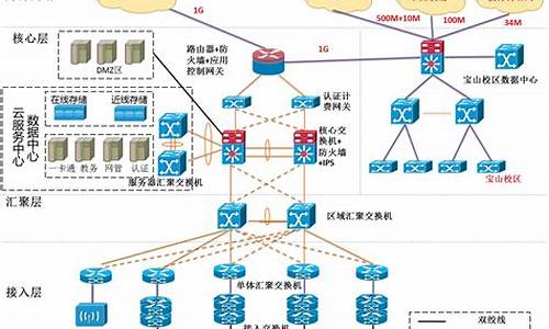 校园网设计方案_校园网设计方案总结