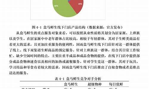 电子商务论文题目_电子商务论文题目有哪些