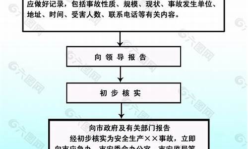 安全生产事故赔偿标准_安全生产事故