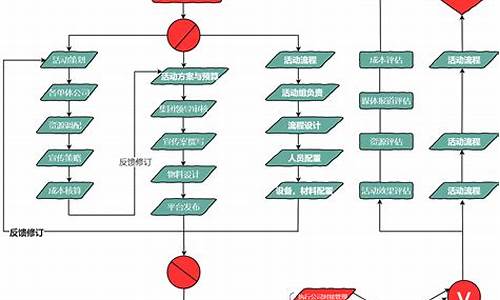 活动策划方案流程_活动策划方案流程模板