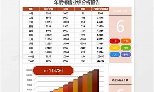 销售分析报告_销售分析报告怎样写举例说明