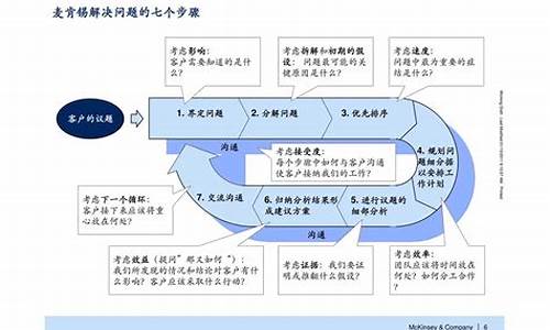 解决问题的策略三年级下册苏教版_解决问题的策略