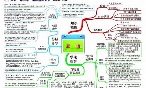 英语作文发言稿思维导图