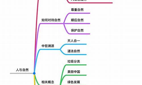 有关人与自然的作文题目新颖_有关人与自然的作文题目新颖高中