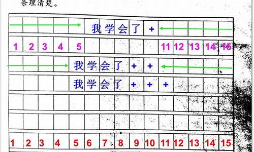 眼界作文题目怎么写_眼界作文题目怎么写好