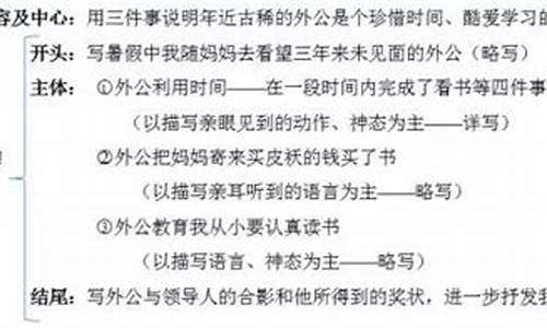 以翅膀为题的作文提纲图片_以翅膀为题的作文提纲图片大全