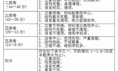 河南省中招作文评分标准评分_河南省中招考试作文评分标准