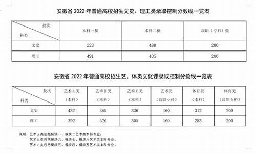 安徽作文2023高考_2o21安徽高考作文